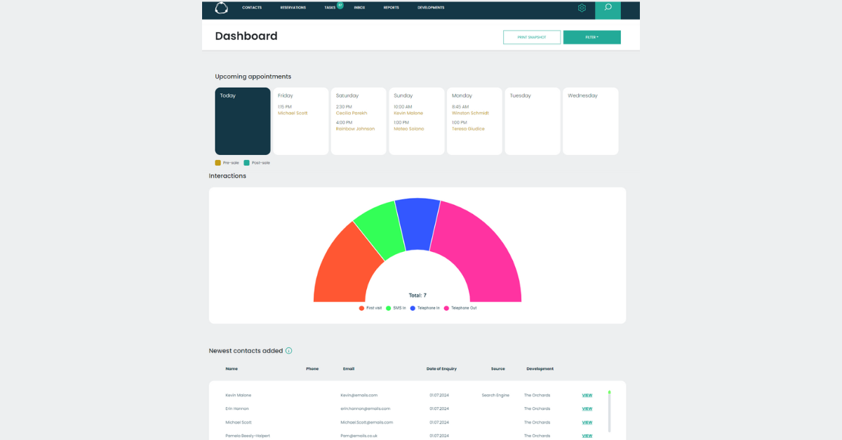 Introducing the New Customisable Dashboard from ContactBuilder